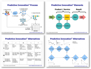 Predictive Innovation Wall Charts