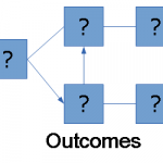 Outcomes