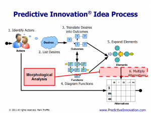 Morphological Analysis (MA) vs. Predictive Innovation