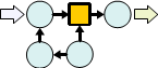 Elements: Actions