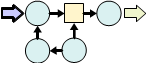 Elements: Begin State