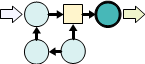 Elements: Objects