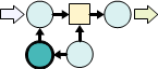 Elements: Resources
