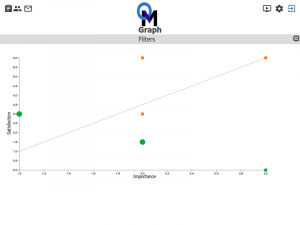 QuickMatch Graph