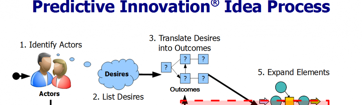 TRIZ vs. Predictive Innovation